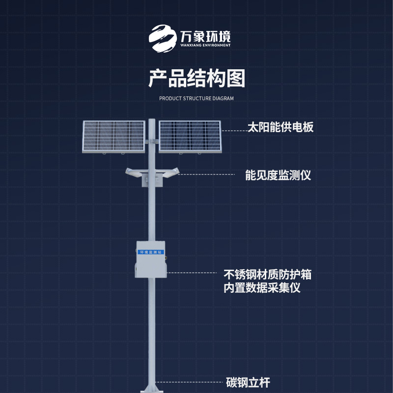 能見度觀測儀——對高速公路沿線的能見度、當(dāng)前天氣現(xiàn)象等進(jìn)行自動監(jiān)測